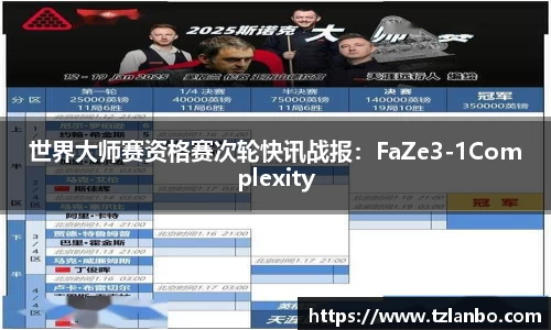 世界大师赛资格赛次轮快讯战报：FaZe3-1Complexity