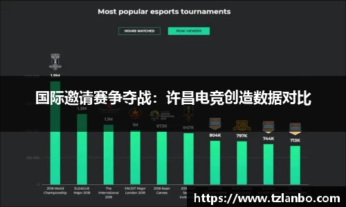 国际邀请赛争夺战：许昌电竞创造数据对比
